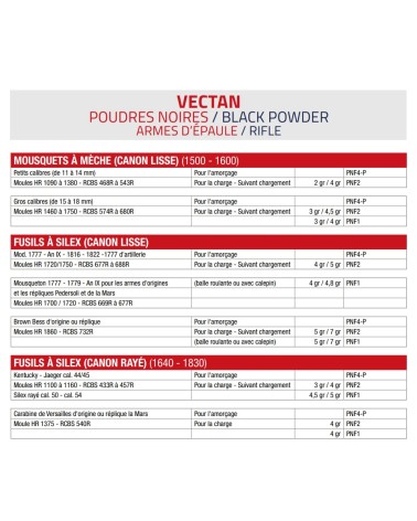 Poudre noire VECTAN PNF 2 - 500 gr