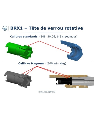Pack Carabine linéaire BERETTA BRX1 (51 cm) Cal.30-06 Sprg + Steiner MPS + Bretelle + Fourreau