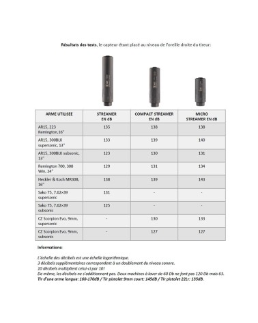 silencieux silent steel COMPACT STREAMER 9mm noir, se fixe sur frein de bouche ou compensateur
